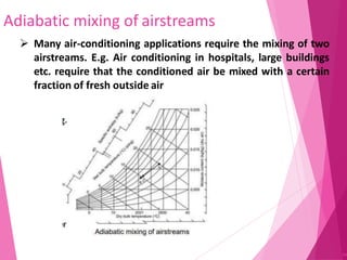 Adiabatic mixing of airstreams
94
 Many air-conditioning applications require the mixing of two
airstreams. E.g. Air conditioning in hospitals, large buildings
etc. require that the conditioned air be mixed with a certain
fraction of fresh outside air
 
