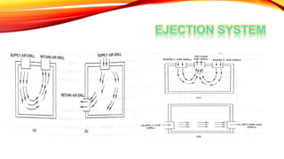 Air conditioning equipment and applications of air conditioning | PPTX