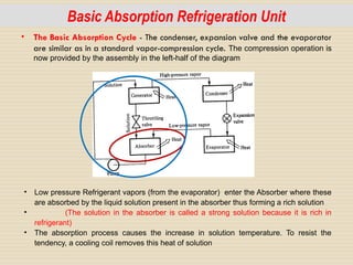 Comprehensive Overview of Vapor Absorption Refrigeration Systems and ...