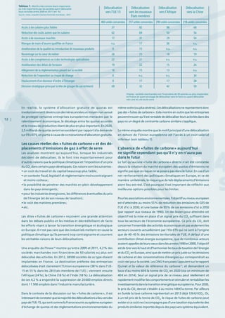 12 |
En réalité, le système d’allocation gratuite de quotas est
involontairement devenu ces dernières années un moyen non avoué
de protéger certaines entreprises européennes menacées par le
ralentissement économique, le décalage entre les quotas accordés
et le niveau de production étant de plus en plus important. En 2020,
2,5 milliards de quotas seront en excédent par rapport à la demande
sur l’EU-ETS, en partie à cause de ce mécanisme d’allocation gratuite.
Les causes réelles des « fuites de carbone » et des dé-
placements d’émissions de gaz à effet de serre
Les analyses montrent qu’aujourd’hui, lorsque les industriels
décident de délocaliser, ils le font très majoritairement pour
d’autres raisons que la politique climatique et l’imposition d’un prix
du CO2
dans certains pays développés. Ces raisons sont les suivantes :
• un coût du travail et du capital beaucoup plus faible ;
• un contexte fiscal, législatif et règlementaire moins contraignant
et moins coûteux ;
• la possibilité de pénétrer des marchés en plein développement
dans les pays émergents ;
• pour les industries énergivores, les différences éventuelles du prix
de l’énergie (et de son niveau de taxation) ;
• le coût des matières premières ;
• etc.
Les dites « fuites de carbone » reçoivent une grande attention
dans les débats publics et les médias et décrédibilisent de facto
les efforts visant à lancer la transition énergétique et écologique
en Europe. Il n’est pas rare que des industriels mettent en cause la
politique climatique qu’ils pensent trop contraignante et couvrent
les véritables raisons de leurs délocalisations.
Une enquête de l’Insee14
montre qu’entre 2009 et 2011, 4,2 % des
sociétés marchandes non financières de 50 salariés ou plus ont
délocalisé des activités. En 2012, 28 000 sociétés de ce type étaient
implantées en France. La destination préférée des entreprises
délocalisées était clairement l’Union européenne (38 % dans l’UE-
15 et 55 % dans les 28 Etats membres de l’UE) ; viennent ensuite
l’Afrique (24 %), la Chine (18 %) et l’Inde (18 %). La délocalisation
de ces 4,2 % a engendré la suppression de 20 000 emplois directs
dont 11 500 emplois dans l’industrie manufacturière.
Dans le contexte de la discussion sur les « fuites de carbone », il est
intéressantdeconstaterquelamajoritédesdélocalisationsalieuversdes
paysdel’UE-15,quisontcommelaFrancesoumisausystèmeeuropéen
d’échange de quotas et des règlementations environnementales du
mêmeordre(ouplussévères).Cesdélocalisationsnereprésententdonc
pas des « fuites de carbone ». Cela montre en outre que les entreprises
peuventtrouverqu’ilestrentablededélocaliserleursactivitésdansdes
pays où un degré de contrainte carbone similaire s’applique.
Lamêmeenquêtemontrequelemotifprincipald’unedélocalisation
en dehors de l’Union européenne est l’accès à un coût salarial
inférieur (voir tableau 1).
L’absence de « fuites de carbone » aujourd’hui
ne signifie cependant pas qu’il n’y en n’aura pas
dans le futur
Le fait qu’aucune « fuite de carbone » directe n’ait été constatée
depuis la création du marché européen des quotas d’émissions ne
signifie pas que ce risque ne se posera pas dans le futur. En cas d’un
net renforcement des politiques climatiques en Europe, et ce de
manière unilatérale, le risque que de tels déplacements d’émissions
aient lieu est réel. C’est pourquoi il est important de réfléchir aux
meilleures options possibles pour les limiter.
Pourlesassociationsenvironnementales,l’objectifauniveaueuropéen
est d’atteindre au moins 55 % de réduction des émissions de GES de
l’UE d’ici à 2030, et une baisse de 95 % de ces émissions d’ici à 2050
(par rapport aux niveaux de 1990). Un des leviers pour atteindre cet
objectif est la mise en place d’un signal prix du CO2
suffisant dans
tous les secteurs de l’économie européenne. Ce prix du CO2
doit
concerner l’ensemble des activités économiques et pas seulement les
secteurs couverts actuellement par l’EU-ETS qui ne sont à l’origine
que de 40 - 45 % des émissions territoriales de l’UE. A défaut d’une
contribution climat-énergie européenne, que de nombreux acteurs
avaientappeléedeleursvœuxdanslesannées1990et2000,l’objectif
estdetirerverslehautetd’harmoniserlestauxdetaxationdel’énergie
etduCO2
enEurope,ainsiquedemettreunprixjustesurlesémissions
de carbone et des consommations d’énergies qui correspondrait au
coût réel pour la société. Les ONG françaises s’appuient sur le rapport
Quinet et la valeur de référence du carbone15
, et demandent un
taux d’au moins 60 € la tonne de CO2
en 2020 (via un minimum de
40 € en 2014). Seul un signal prix de ce niveau peut réellement et
rapidementmodifierlescomportementsetstimuleretrentabiliserles
investissementsdanslatransitionénergétiqueeuropéenne.Pour2030,
le prix du CO2
devrait s’établir à au moins 100 € la tonne. Par ailleurs
en Suède la taxe carbone représentait en 2013 déjà 126 € / tCO2
. Or,
à un tel prix de la tonne de CO2
, le risque de fuites de carbone peut
exister si ce coût ne s’accompagne pas d’une taxation équivalente des
produits similaires importés depuis des pays sans système équivalent.
460 unités concernées
37Accès à des salaires plus faibles
62Réduction des coûts autres que les salaires
17Accès à de nouveaux marchés
n.s.Manque de main-d‘œuvre qualifiée en France
8Amélioration de la qualité ou introduction de nouveaux produits
26Recentrage sur le cœur de métier
22Accès à des compétences ou à des technologies spécialisées
19Amélioration des délais de livraison
16Allègement de la réglementation pesant sur la société
8
8
Réduction de l’exposition au risque de change
Déplacement d’un donneur d’ordre à l’étranger
69Décision stratégique prise par la tête de groupe (le cas échéant)
257 unités concernées
82
69
31
17
15
25
21
22
15
n.s.
17
32
290 unités concernées
98
50
29
36
n.s.
18
n.s.
15
13
n.s.
17
42
218 unités concernées
68
54
54
n.s.
n.s.
19
n.s.
24
n.s.
34
28
59
Délocalisation
vers l’UE 15
Délocalisation
vers les nouveaux
États membres
Délocalisation
vers l’Afrique
Délocalisation
vers la Chine
Champ : sociétés marchandes non financières de 50 salariés ou plus implantées
en France et ayant envisagé de délocaliser sans le faire ou ayant délocalisé
vers une et une seule zone.
Tableau 1. Motifs cités comme étant importants
ou très importants par les sociétés ayant délocalisé
leurs activités entre 2009 et 2011 (en  %)
Source : Insee, enquête Chaînes d’activités mondiales - 2012
 