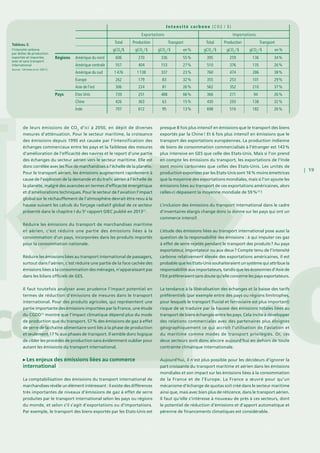 | 19
de leurs émissions de CO2
d’ici à 2050, en dépit de diverses
mesures d’atténuation. Pour le secteur maritime, la croissance
des émissions depuis 1990 est causée par l’intensification des
échanges commerciaux entre les pays et la faiblesse des mesures
d’amélioration de l’efficacité des navires et le report d’une partie
des échanges du secteur aérien vers le secteur maritime. Elle est
donc corrélée avec les flux de marchandises à l’échelle de la planète.
Pour le transport aérien, les émissions augmentent rapidement à
cause de l’explosion de la demande et du trafic aérien à l’échelle de
la planète, malgré des avancées en termes d’efficacité énergétique
et d’améliorations techniques. Pour le secteur de l’aviation l’impact
global sur le réchauffement de l’atmosphère devrait être revu à la
hausse suivant les calculs du forçage radiatif global de ce secteur
présenté dans le chapitre I du 5e
 rapport GIEC publié en 201321
.
Réduire les émissions du transport de marchandises maritime
et aérien, c’est réduire une partie des émissions liées à la
consommation d’un pays, incorporées dans les produits importés
pour la consommation nationale.
Réduire les émissions liées au transport international de passagers,
surtout dans l’aérien, c’est réduire une partie de la face cachée des
émissions liées à la consommation des ménages, n’apparaissant pas
dans les bilans officiels de GES.
Il faut toutefois analyser avec prudence l’impact potentiel en
termes de réduction d’émissions de mesures dans le transport
international. Pour des produits agricoles, qui représentent une
partie importante des émissions importées par la France, une étude
du CGDD22
montre que l’impact climatique dépend plus du mode
de production que du transport. 57 % des émissions de gaz à effet
de serre de la chaîne alimentaire sont liés à la phase de production
et seulement 17 % aux phases de transport. Il semble donc logique
de cibler les procédés de production sans évidemment oublier pour
autant les émissions du transport international.
Les enjeux des émissions liées au commerce
international
La comptabilisation des émissions du transport international de
marchandises révèle un élément intéressant : il existe des différences
très importantes de niveaux d’émissions de gaz à effet de serre
produites par le transport international selon les pays ou régions
du monde, et selon s’il s’agit d’exportations ou d’importations.
Par exemple, le transport des biens exportés par les Etats-Unis est
presque 8 fois plus intensif en émissions que le transport des biens
exportés par la Chine ! Et 6 fois plus intensif en émissions que le
transport des exportations européennes. La production indienne
de biens de consommation commercialisés à l’étranger est 143 %
plus intensive en GES que celle des Etats-Unis. Mais si l’on prend
en compte les émissions du transport, les exportations de l’Inde
sont moins carbonées que celles des Etats-Unis. Les unités de
production exportées par les Etats-Unis sont 16 % moins émettrices
que la moyenne des exportations mondiales, mais si l’on ajoute les
émissions liées au transport de ces exportations américaines, alors
celles-ci dépassent la moyenne mondiale de 59 %23
 !
L’inclusion des émissions du transport international dans le cadre
d’inventaires élargis change donc la donne sur les pays qui ont un
commerce intensif.
L’étude des émissions liées au transport international pose aussi la
question de la responsabilité des émissions : à qui imputer ces gaz
à effet de serre rejetés pendant le transport des produits ? Au pays
exportateur, importateur ou aux deux ? Compte tenu de l’intensité
carbone relativement élevée des exportations américaines, il est
probable que les Etats-Unis souhaiteraient un système qui attribue la
responsabilité aux importateurs, tandis que les économies d’Asie de
l’Est préfèreraient sans doute qu’elle concerne les pays exportateurs.
La tendance à la libéralisation des échanges et la baisse des tarifs
préférentiels (par exemple entre des pays ou régions limitrophes,
pour lesquels le transport fluvial et ferroviaire est plus important)
risque de se traduire par la hausse des émissions totales liées au
transport de biens échangés entre les pays. Cela incite à développer
des relations commerciales avec des partenaires plus éloignés
géographiquement ce qui accroît l’utilisation de l’aviation et
du maritime comme modes de transport privilégiés. Or, ces
deux secteurs sont donc encore aujourd’hui en dehors de toute
contrainte climatique internationale.
Aujourd’hui, il n’est plus possible pour les décideurs d’ignorer la
part croissante du transport maritime et aérien dans les émissions
mondiales et son impact sur les émissions liées à la consommation
de la France et de l’Europe. La France a œuvré pour qu’un
mécanisme d’échange de quotas soit créé dans le secteur maritime
ainsi que, mais avec bien plus de réticence, dans le transport aérien.
Il faut qu’elle s‘intéresse à nouveau de près à ces secteurs, dont
le potentiel de réduction d’émissions et d’apport automatique et
pérenne de financements climatiques est considérable.
In ten sité carbon e (CO2 /  $ )
Exportations
Total
606 270 336 55 % 395 259 136 34 %
557 404 153 27 % 510 376 135 26 %
1 476 1 138 337 23 % 760 474 286 38 %
262 179 83 32 % 355 253 101 29 %
306 224 81 26 % 562 352 210 37 %
739 251 488 66 % 366 271 94 26 %
426 363 63 15 % 430 293 138 32 %
707 612 95 13 % 698 516 182 26 %
Amérique du nordRégions
Amérique centrale
Amérique du sud
Europe
Asie de l’est
Etas UnisPays
Chine
Inde
TotalProduction
gCO2
 / $ gCO2
 / $ gCO2
 / $ gCO2
 / $gCO2
 / $gCO2
/$ en % en %
ProductionTransport Transport
Importations
Tableau 3.
l’intensité carbone
par dollar de production
exportée et importée,
avec et sans transport
international
Source : Christea et al. (2011)
 