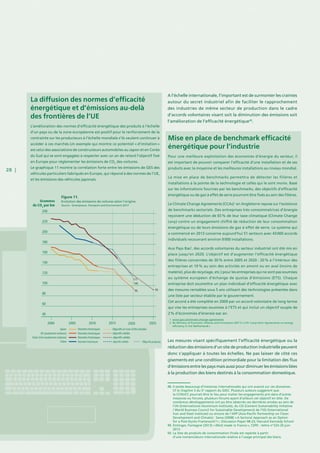 28 |
A l’échelle internationale, l’important est de surmonter les craintes
autour du secret industriel afin de faciliter le rapprochement
des industries de même secteur de production dans le cadre
d’accords volontaires visant soit la diminution des émissions soit
l’amélioration de l’efficacité énergétique48
.
Les mesures visant spécifiquement l’efficacité énergétique ou la
réduction des émissions d’un site de production industrielle peuvent
donc s’appliquer à toutes les échelles. Ne pas laisser de côté ces
gisements est une condition primordiale pour la limitation des flux
d’émissions entre les pays mais aussi pour diminuer les émissions liées
à la production des biens destinés à la consommation domestique.
La diffusion des normes d’efficacité
énergétique et d’émissions au-delà
des frontières de l’UE
L’amélioration des normes d’efficacité énergétique des produits à l’échelle
d’un pays ou de la zone européenne est positif pour le renforcement de la
contrainte sur les producteurs à l’échelle mondiale s’ils veulent continuer à
accéder à ces marchés.Un exemple qui montre ce potentiel « d’imitation »
est celui des associations de constructeurs automobiles au Japon et en Corée
du Sud qui se sont engagées à respecter avec un an de retard l’objectif fixé
en Europe pour réglementer les émissions de CO2
des voitures.
Le graphique 11 montre la corrélation forte entre les émissions de GES des
véhicules particuliers fabriqués en Europe, qui répond à des normes de l’UE,
et les émissions des véhicules japonais.
Mise en place de benchmark efficacité
énergétique pour l’industrie
Pour une meilleure exploitation des économies d’énergie du secteur, il
est important de pouvoir comparer l’efficacité d’une installation et de ses
produits avec la moyenne et les meilleures installations au niveau mondial.
La mise en place de benchmarks permettra de détecter les filières et
installations à la pointe de la technologie et celles qui le sont moins. Basé
sur les informations fournies par les benchmarks, des objectifs d’efficacité
énergétique ou de gaz à effet de serre pourront être fixés au sein des filières.
Le Climate Change Agreements (CCAs)1
en Angleterre repose sur l’existence
de benchmarks sectoriels. Des entreprises très consommatrices d’énergie
reçoivent une déduction de 65 % de leur taxe climatique (Climate Change
Levy) contre un engagement chiffré de réduction de leur consommation
énergétique ou de leurs émissions de gaz à effet de serre. Le système qui
a commencé en 2013 concerne aujourd’hui 51 secteurs avec 43 000 accords
individuels recouvrant environ 9 000 installations.
Aux Pays Bas2
, des accords volontaires du secteur industriel ont été mis en
place jusqu’en 2020. L’objectif est d’augmenter l’efficacité énergétique
des filières concernées de 30 % entre 2005 et 2020 : 20 % à l’intérieur des
entreprises et 10 % au sein des activités en amont ou en aval (moins de
matériel, plus de recyclage, etc.) pour les entreprises qui ne sont pas soumises
au système européen d’échange de quotas d’émissions (ETS). Chaque
entreprise doit soumettre un plan individuel d’efficacité énergétique avec
des mesures rentables sous 5 ans utilisant des technologies présentes dans
une liste par secteur établie par le gouvernement.
Cet accord a été complété en 2009 par un accord volontaire de long terme
qui vise les entreprises soumises à l’ETS et qui inclut un objectif souple de
2 % d’économies d’énergie par an.
1. www.gov.uk/climate-change-agreements
2. NL Ministry of Economic Affaires and Innovation (2011) « LTA: Long-Term Agreements on energy
efficiency in the Netherlands »
48. Il existe beaucoup d’instances internationales qui ont avancé sur ces domaines.
Cf le chapitre 3 du 5e
rapport du GIEC. Plusieurs auteurs suggèrent que
la CCNUCC pourrait être le lieu pour traiter les engagements pris dans d’autres
instances ou forums, plusieurs forums ayant d’ailleurs cet objectif en tête. De
nombreux développements ont pu être observés ces dernières années au sein de
l’IAI (International Aluminium Institute), du CSI (Cement Sustainability Initiative
/ World Business Council for Sustainable Development) de l’IISI (International
Iron and Steel Institute) ou encore de l’APP (Asia-Pacific Partnership on Clean
Development and Climate) : Sawa (2008) « A Sectoral Approach as an Option
for a Post-Kyoto Framework? » ; Discussion Paper 08-23, Harvard Kennedy School
49. Emlinger, Fontagné (2013) « (Not) made in France », CEPII - lettre n°333-20 juin
2013
50. La liste de produits de consommation finale est repérée à partir
d’une nomenclature internationale relative à l’usage principal des biens.
140
180
200
220
160
240
100
60
40
20052000 2010 2025
120
80
Données historiques
Données historiques
Données historiques objectifs validés
Données historiques objectifs validés Objectifs proposés
Objectifs en train d’être étudiésJapon
UE (seulement voitures)
Etats-Unis (seulement voitures)
Chine
9395
105
117
objectifs validés
Grammes
de CO2
par km
2015 2020
Figure 11.
Evolution des émissions de voitures selon l’origine
Source : Greenpeace, Transport and Environment 2013
 