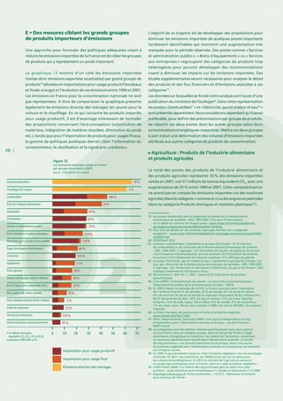 38 |
E • Des mesures ciblant les grands groupes
de produits importeurs d’émissions
Une approche pour formuler des politiques adéquates visant à
réduire les émissions importées de la France est de cibler les groupes
de produits qui y représentent un poids important.
Le graphique 12 montre d’un coté les émissions importées
(nettes donc émissions exportées soustraites) par grand groupe de
produits78
(divisées en importations pour usage productif bordeaux
et finale orange) et l’évolution de ces émissions entre 1990 et 2007.
Les émissions en France pour la consommation nationale ne sont
pas représentées. A titre de comparaison le graphique présente
également les émissions directes des ménages (en jaune) pour la
voiture et le chauffage. En ce qui concerne les produits importés
pour usage productif, il est d’avantage intéressant de formuler
des propositions concernant l’éco-conception (substitution de
matériaux, intégration de matières recyclées, diminution du poids
etc.), tandis que pour l’importation de produits pour usages finaux,
la gamme de politiques publiques devrait cibler l’information du
consommateur, la réutilisation et le signal prix « carbone ».
L’objectif de ce chapitre est de développer des propositions pour
diminuer les émissions importées de quelques postes importants
facilement identifiables qui montrent une augmentation très
marquée pour la période observée. Des postes comme « Services
et administration publics », « Biens d’équipements » ou « Services
aux entreprises » regroupent des catégories de produits trop
hétérogènes pour pouvoir développer des recommandations
visant à diminuer les impacts sur les émissions importées. Des
études supplémentaires seront nécessaires pour analyser le détail
des produits et des flux financiers et d’émisisons associées à ces
catégories79
.
Les données sur lesquelles se fonde notre analyse sont issues d’une
publication du ministère de l’écologie80
.Dans cette représentation
les postes « Combustibles81
 » et « Electricité, gaz et chaleur et eau82
 »
sont présentés séparément. Nous considérons cependant qu’il serait
préférable, pour définir des préconisations par groupe de produits,
de répartir ces deux postes dans les autres groupes selon leurs
consommations énergétiques respectives. Mettre ces deux groupes
à part induit une déformation des volumes d’émissions importées
attribués aux autres catégories de produits de consommation.
Agriculture : Produits de l’industrie alimentaire
et produits agricoles
Le total des postes des produits de l’industrie alimentaire et
des produits agricoles représente 16 % des émissions importées
nettes en 2007, soit 57 millions de tonnes équivalent CO2
, avec une
augmentation de 25 % entre 1990 et 2007. Cette comptabilisation
ne prend pas en compte les émissions importées via des machines
agricoles (dans la catégorie « commerce ») ou les engrais et pesticides
(dans la catégorie Produits chimiques et matières plastiques83
).
78. Les postes représentés dans le graphique se basent sur la Nomenclature
économique de synthèse - NES, 1994-2007. Pour plus d’informations
sur le détail du contenu de chaque poste : www.insee.fr/fr/methodes/default.
asp?page=nomenclatures/nes2003/nes2003.htm#top
79. Pour plus de détails sur des produits regroupés derrière ces « catégories
parapluie » : www.insee.fr/fr/methodes/default.asp?page=nomenclatures/cpf2003/
cpf2003.htm
80. CGDD/SoeS 2012
81. Le poste « combustibles » représente le groupe EG Energie / G1 Production
de combustibles et de carburants de la Nomenclature économique de synthèse
– NES, 1994-2007. Il regroupe : G11 Extraction de houille, de lignite et de tourbe
/ G12 Extraction d’hydrocarbures ; services annexes / G13 Extraction de minerais
d’uranium / G14 Cokéfaction et industrie nucléaire / G15 affinage de pétrole
82. Le poste « Electricité, gaz et chaleur et eau » représente le groupe EG Energie / G2
Eau, gaz, électricité de la Nomenclature économique de synthèse - NES, 1994-2007.
Il regroupe : G21 Production et distribution d’électricité, de gaz et de chaleur / G22
Captage, traitement et distribution d’eau.
83. Nomenclature : NAF rév. 1, 2003 - Classe 24.2Z Fabrication de produits
agrochimiques
84. Crioc (2007) « Consommation de viande : un lourd tribut environnemental »,
Observatoire Bruxellois de la Consommation Durable - OBCD
85. En 2005 d’après les données de la FAO, la France exportait pour l’équivalent
de 7 millions d’ha (61 % de céréales, 25 % de viande, 8 % de produits laitiers,
4 % de sucre et 2 % de vin et alcool) et importait l’équivalent de 8,5 millions d’ha
(42 % des produits du bois, 18 % de soja et manioc, 17 % de fruits, légumes
et épices, 13 % de café, cacao, thé et tabac, 6 % de viande, 3 % de caoutchouc,
1 % de coton, laine, fleurs), sans compter 21 000 t de miel et 465 000 t de poissons
importés.
86. La filière française des producteurs d’huiles et protéines végétales
www.prolea.com/?id=15562
87. Billon, Neyroumande, Deshayes (2009) « Vers plus d’indépendance en soja
d’importation pour l’alimentation animale en Europe – cas de la France »,
WWF France
88. Les oléagineux sont des plantes cultivées spécifiquement pour leurs graines
ou leurs fruits riches en matières grasses, dont on extrait de l’huile à usage
alimentaire, énergétique ou industriel. Les résidus de l’extraction constituent
les tourteaux généralement recyclés dans l’alimentation animale. La famille
des légumineuses a une grande importance économique, étant une source
de protéines végétales pour l’alimentation animale ou humaine qui ne nécessite
pas d’engrais azotés.
89. En 2009, le gouvernement lance un « Plan Protéines végétales » via une enveloppe
nationale. En 2011 une subvention de 140 €/hectare est mis en place pour
les cultures de protéagineux). En 2013 le ministre de l’agriculture annonce
un projet agro-écologique pour la France, dont un « plan protéines végétales »
90. CGDD / SOeS (2009) « La relance des légumineuses dans le cadre d’un plan
protéine : quels bénéfices environnementaux ? », Etudes et documents n°15 2009
91. http://agriculture.gouv.fr, Fiches sectorielles : « 10.91Z - Fabrication d’aliments
pour animaux de ferme »
Voitures particulières 18 %
- 7 %
180 %
29 %
60 %
63 %
75 %
124 %
110 %
80 %
101 %
11 %
20 %
93 %
27 %
30 %
- 5 %
52 %
134 %
42 %
Chauffage, ECS, cuisson
Combustibles
Prod. de l’industrie alimentaires
Automobile
Construction
Services et administration publics
Prod. chimiques et matières plastiques
Électricité, gaz et chaleur et eau potable
Équip. électriques et électroniques
Commerce
Habillement
Prod. agricoles
Services de transport, poste et télécom
Biens d’équip. (hors automobile, élec.)
Bois, papiers, éd. / divers (jouets)
Prod. minéraux (ciment, verre) / métaux
Hôtels  restaurants
Services aux entreprises
Services financiers, assurance et immo.
• en millions de tonnes
équivalent CO2
(CO2
, CH4
et N2
O) ;
• évolution 1990-2007 en %
0 20 4010 60 7030 50
Importation pour usage productif
Importation pour usage final
Émissions directes des ménages
Figure 12.
Les émissions importées nettes en France
par groupe de produits (2007)
Source : CGDD/SOeS 2012 adapté
 