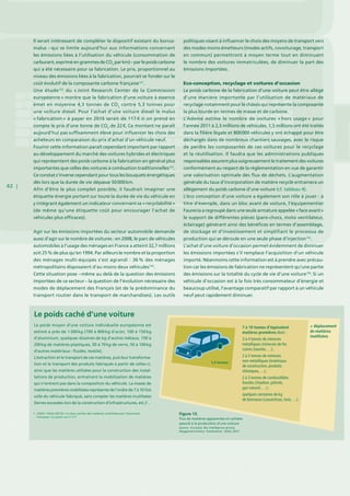 42 |
Il serait intéressant de compléter le dispositif existant du bonus-
malus – qui se limite aujourd’hui aux informations concernant
les émissions liées à l’utilisation du véhicule (consommation de
carburant,expriméengrammesdeCO2
parkm) –parlepoidscarbone
qui a été nécessaire pour sa fabrication. Le prix, proportionnel au
niveau des émissions liées à la fabrication, pourrait se fonder sur le
coût évolutif de la composante carbone française101
.
Une étude102
du « Joint Research Center de la Commission
européenne » montre que la fabrication d’une voiture à essence
émet en moyenne 4,3 tonnes de CO2
contre 5,3 tonnes pour
une voiture diesel. Pour l’achat d’une voiture diesel le malus
« fabrication » à payer en 2016 serait de 117 € si on prend en
compte le prix d’une tonne de CO2
de 22 €. Ce montant ne paraît
aujourd’hui pas suffisamment élevé pour influencer les choix des
acheteurs en comparaison du prix d’achat d’un véhicule neuf.
Fournir cette information paraît cependant important par rapport
au développement du marché des voitures hybrides et électriques
qui représentent des poids carbone à la fabrication en général plus
importantes que celles des voitures à combustion traditionnelles103
.
Ce constat s’inverse cependant pour tous les bouquets énergétiques
dès lors que la durée de vie dépasse 50 000 km.
Afin d’être le plus complet possible, il faudrait imaginer une
étiquette énergie portant sur toute la durée de vie du véhicule en
y intégrant également un indicateur concernant sa « recyclabilité » 
(de même qu’une étiquette coût pour encourager l’achat de
véhicules plus efficaces).
Agir sur les émissions importées du secteur automobile demande
aussi d’agir sur le nombre de voitures : en 2008, le parc de véhicules
automobiles à l’usage des ménages en France a atteint 32,7 millions
soit 25 % de plus qu’en 1994. Par ailleurs le nombre et la proportion
des ménages multi-équipés s’est agrandi : 36 % des ménages
métropolitains disposaient d’au moins deux véhicules104
.
Cette situation pose – même au delà de la question des émissions
importées de ce secteur – la question de l’évolution nécessaire des
modes de déplacement des Français (et de la prédominance du
transport routier dans le transport de marchandises). Les outils
politiques visant à influencer le choix des moyens de transport vers
des modes moins émetteurs (modes actifs, covoiturage, transport
en commun) permettront à moyen terme tout en diminuant
le nombre des voitures immatriculées, de diminuer la part des
émissions importées.
Eco-conception, recyclage et voitures d’occasion
Le poids carbone de la fabrication d’une voiture peut être allégé
d’une manière importante par l’utilisation de matériaux de
recyclage notamment pour le châssis qui représente la composante
la plus lourde en termes de masse et de carbone.
L’Ademe estime le nombre de voitures « hors usage » pour
l’année 2011 à 2,3 millions de véhicules. 1,5 millions ont été traités
dans la filière légale et 800 000 véhicules y ont échappé pour être
déchargés dans de nombreux chantiers sauvages, avec le risque
de perdre les composantes de ces voitures pour le recyclage
et la réutilisation. Il faudra que les administrations publiques
responsables assurent plus soigneusement le traitement des voitures
conformément au respect de la réglementation en vue de garantir
une valorisation optimale des flux de déchets. L’augmentation
générale du taux d’incorporation de matière recyclé entrainera un
allègement du poids carbone d’une voiture (cf. tableau 4).
L’éco conception d’une voiture a également son rôle à jouer : à
titre d’exemple, dans un bloc avant de voiture, l’équipementier
Faurecia a regroupé dans une seule armature appelée « face avant »
le support de différentes pièces (pare-chocs, moto ventilateur,
éclairage) générant ainsi des bénéfices en termes d’assemblage,
de stockage et d’investissement et simplifiant le processus de
production qui se déroule en une seule phase d’injection105
.
L’achat d’une voiture d’occasion permet évidemment de diminuer
les émissions importées s’il remplace l’acquisition d’un véhicule
importé. Néanmoins cette information est à prendre avec précau-
tion car les émissions de fabrication ne représentent qu’une partie
des émissions sur la totalité du cycle de vie d’une voiture106
. Si un
véhicule d’occasion est à la fois très consommateur d’énergie et
beaucoup utilisé, l’avantage comparatif par rapport à un véhicule
neuf peut rapidement diminuer.
Le poids caché d’une voiture
Le poids moyen d’une voiture individuelle européenne est
estimé à près de 1 300 kg (700 à 800 kg d’acier, 100 à 150 kg
d’aluminium, quelques dizaines de kg d’autres métaux, 150 à
200 kg de matières plastiques, 50 à 70 kg de verre, 50 à 100 kg
d’autres matériaux : fluides, textile).
L’extraction et le transport de ces matières, puis leur transforma-
tion et le transport des produits fabriqués à partir de celles-ci,
ainsi que les matières utilisées pour la construction des instal-
lations de production, entraînent la mobilisation de matières
qui n’entrent pas dans la composition du véhicule. La masse de
matières premières mobilisées représente de l’ordre de 7 à 10 fois
celle du véhicule fabriqué, sans compter les matières inutilisées
(terres excavées lors de la construction d’infrastructures, etc.)1
..
1. CGDD / SOeS (2013) « La face cachée des matières mobilisées par l’économie
française » Le point sur n°177
7 à 10 tonnes d’équivalent
matières premières dont :
3 à 4 tonnes de minerais
métalliques (minerais de fer,
cuivre, bauxite, …) ;
2 à 3 tonnes de minerais
non-métalliques (matériaux
de construction, produits
chimiques, …) ;
2 à 3 tonnes de combustibles
fossiles (charbon, pétrole,
gaz naturel, …) ;
quelques centaines de kg
de biomasse (caoutchouc, bois, …).
+ déplacement
de matières
inutilisées
1,3 tonnes
Figure 13.
Flux de matières apparentes et cachées
associé à la production d’une voiture
Source : Eurostat, Bio intelligence service,
Wuppertal Institut. Traitements : SOeS, 2013
 