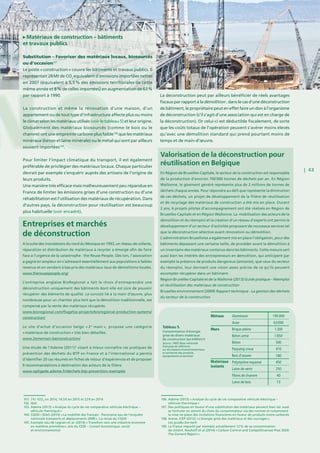 | 43
Matériaux de construction – bâtiments
et travaux publics
Substitution – Favoriser des matériaux locaux, biosourcés
ou d’occasion107
Le poste « construction » couvre les bâtiments et travaux publics. Il
représentait 28 Mt de CO2 
equivalent d’émissions importées nettes
en 2007 (équivalent à 5,5 % des émissions territoriales de cette
même année et 8 % de celles importées) en augmentation de 63 %
par rapport à 1990.
La construction et même la rénovation d’une maison, d’un
appartement ou de tout type d’infrastructure affecte plus ou moins
le climat selon les matériaux utilisés (voir le tableau 5) et leur origine.
Globalement des matériaux biosourcés (comme le bois ou le
chanvre) ont une empreinte carbone plus faible108
que les matériaux
minéraux (béton et laine minérale) ou le métal qui sont par ailleurs
souvent importées109
.
Pour limiter l’impact climatique du transport, il est également
préférable de privilégier des matériaux locaux. Chaque particulier
devrait par exemple s’enquérir auprès des artisans de l’origine de
leurs produits.
Une manière très efficace mais malheureusement peu répandue en
France de limiter les émissions grises d’une construction ou d’une
réhabilitation est l’utilisation des matériaux de récupération. Dans
d’autres pays, la déconstruction pour réutilisation est beaucoup
plus habituelle (voir encadré).
La déconstruction peut par ailleurs bénéficier de réels avantages
fiscaux par rapport à la démolition : dans le cas d’une déconstruction
de bâtiment, le propriétaire peut en effet faire un don à l’organisme
de déconstruction (s’il s’agit d’une association qui est en charge de
la déconstruction). Or celui-ci est déductible ﬁscalement, de sorte
que les coûts totaux de l’opération peuvent s’avérer moins élevés
qu’avec une démolition standard qui prend pourtant moins de
temps et de main-d’œuvre.
Entreprises et marchés
de déconstruction
A la suite des inondations du nord du Mexique en 1993, un réseau de collecte,
réparation et distribution de matériaux à recycler a émergé aﬁn de faire
face à l’urgence de la catastrophe : the Reuse People. Dès lors, l’association
a gagné en ampleur en s’adressant essentiellement aux populations à faibles
revenus et en vendant à bas prix des matériaux issus de démolitions locales.
www.thereusepeople.org/
L’entreprise anglaise BioRegional a fait le choix d’entreprendre une
déconstruction uniquement des bâtiments dont elle est sûre de pouvoir
récupérer des éléments de qualité. Le surcoût lié à la main d’œuvre, plus
nombreuse pour un chantier plus lent que la démolition traditionnelle, est
compensé par la vente des matériaux récupérés.
www.bioregional.com/flagship-projects/bioregional-production-systems/
construction/
Le site d’achat d’occasion belge « 2e
main », propose une catégorie
« matériaux de construction » très bien détaillée.
www.2ememain.be/construction/
Une étude de l’Ademe (2011)1
visant à mieux connaître ces pratiques de
prévention des déchets du BTP en France et à l’international a permis
d’identifier 20 cas résumés en fiches de retour d’expériences et de proposer
9 recommandations à destination des acteurs de la filière.
www.optigede.ademe.fr/dechets-btp-prevention-exemples
Valorisation de la déconstruction pour
réutilisation en Belgique
En Région de Bruxelles-Capitale, le secteur de la construction est responsable
de la production d’environ 700 000 tonnes de déchets par an. En Région
Wallonne, le gisement généré représente plus de 2 millions de tonnes de
déchets chaque année. Pour répondre au défi que représente la diminution
de ces déchets, un projet de développement de la filière de réutilisation
et de recyclage des matériaux de construction a été mis en place. Durant
2 ans, 6 projets pilotes d’accompagnement ont été réalisés en Région de
Bruxelles-Capitale et en Région Wallonne. La mobilisation des acteurs de la
démolition et du réemploi et la création d’un réseau d’experts ont permis le
développement d’un secteur d’activités proposant de nouveaux services tel
que la déconstruction sélective avant rénovation ou démolition.
L’administration Bruxelloise a également mis en place l’obligation, pour des
bâtiments dépassant une certaine taille, de procéder avant la démolition à
un inventaire des matériaux contenus dans les bâtiments. Cette mesure sert
aussi bien les intérêts des entrepreneurs en démolition, qui anticipent par
exemple la présence de produits dangereux (amiante), que ceux du secteur
du réemploi, leur donnant une vision assez précise de ce qu’ils peuvent
escompter récupérer dans un bâtiment.
Région Bruxelles-Capitale et de la Wallonie (2013) Guide pratique – Réemploi
et réutilisation des matériaux de construction 
Bruxelles environnement (2009) Rapport technique - La gestion des déchets
du secteur de la construction
101. 7 € /  tCO2
en 2014, 14,5 € en 2015 et 22 € en 2016
102. ibid.
103. Ademe (2013) « Analyse du cycle de vie comparative véhicule électrique –
véhicule thermique »
104. CGDD / SOeS (2010) « La mobilité des français - Panorama issu de l’enquête
nationale transports et déplacements 2008 » ; La revue du CGDD
105. Exemple issu de Legrain et al. (2014) « Transition vers une industrie économe
en matières premières»; avis du CESE – Conseil économique, social
et environnemental
106. Ademe (2013) « Analyse du cycle de vie comparative véhicule électrique –
véhicule thermique »
107. Des politiques en faveur d’une substitution des matériaux peuvent bien sûr aussi
se formuler en amont du choix du consommateur via des normes et notamment
la mise ne place des incitations financières en faveur de produits moins carbonés
108. Arene, ICEP (2012) « L’énergie grise des matériaux et des ouvrages »,
Les guides bio-tech
109. La France importe par exemple actuellement 12 % de sa consommation
de ciment. Neuhoff et al (2014) « Carbon Control and Competitiveness Post 2020:
The Cement Report ». 
195 000
63 000
1 200
1 850
410
500
180
450
250
40
13
AluminiumMétaux
Acier
Brique pleineMurs
Béton armé
Parpaing creux
Béton
Bois d’œuvre
Polystyrène expanséMatériaux
isolants
Laine de verre
Fibres de chanvre
Laine de bois
Tableau 5.
Consommation d’énergie
grise de divers matériaux
de construction (en kWh/m3
)
Source : INIES Base nationale
française de référence
sur les impacts environnementaux
et sanitaires des produits,
équipements et services)
 