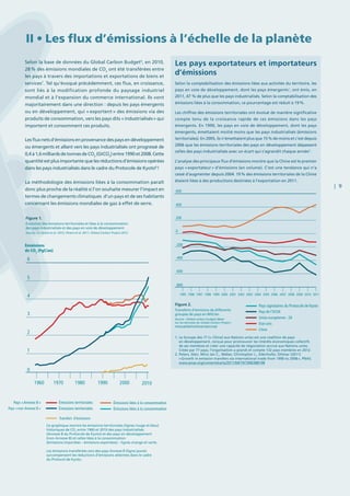 | 9
Selon la base de données du Global Carbon Budget6
, en 2010,
28 % des émissions mondiales de CO2
ont été transférées entre
les pays à travers des importations et exportations de biens et
services7
. Tel qu’évoqué précédemment, ces flux, en croissance,
sont liés à la modification profonde du paysage industriel
mondial et à l’expansion du commerce international. Ils vont
majoritairement dans une direction : depuis les pays émergents
ou en développement, qui « exportent » des émissions via des
produits de consommation, vers les pays dits « industrialisés » qui
importent et consomment ces produits.
Les flux nets d’émissions en provenance des pays en développement
ou émergents et allant vers les pays industrialisés ont progressé de
0,4à1,6 milliardsdetonnesdeCO2
(GtCO2
)entre1990et2008.Cette
quantité est plus importante que les réductions d’émissions opérées
dans les pays industrialisés dans le cadre du Protocole de Kyoto8
 !
La méthodologie des émissions liées à la consommation paraît
donc plus proche de la réalité si l’on souhaite mesurer l’impact en
termes de changements climatiques d’un pays et de ses habitants
concernant les émissions mondiales de gaz à effet de serre.
Les pays exportateurs et importateurs
d’émissions
Selon la comptabilisation des émissions liées aux activités du territoire, les
pays en voie de développement, dont les pays émergents1
, ont émis, en
2011, 47  % de plus que les pays industrialisés. Selon la comptabilisation des
émissions liées à la consommation, ce pourcentage est réduit à 19 %.
Les chiffres des émissions territoriales ont évolué de manière significative
compte tenu de la croissance rapide de ces émissions dans les pays
émergents. En 1990, les pays en voie de développement, dont les pays
émergents, émettaient moitié moins que les pays industrialisés (émissions
territoriales). En 2005, ils n’émettaient plus que 15 % de moins et c’est depuis
2006 que les émissions territoriales des pays en développement dépassent
celles des pays industrialisés avec un écart qui s’agrandit chaque année2
.
L’analyse des principaux flux d’émissions montre que la Chine est le premier
pays « exportateur » d’émissions (en volume). C’est une tendance qui n’a
cessé d’augmenter depuis 2004. 19 % des émissions territoriales de la Chine
étaient liées à des productions destinées à l’exportation en 2011.
II • Les flux d’émissions à l’échelle de la planète
1. Le Groupe des 77 (+ Chine) aux Nations unies est une coalition de pays
en développement, conçue pour promouvoir les intérêts économiques collectifs
de ses membres et créer une capacité de négociation accrue aux Nations unies.
Créée par 77 pays, l’organisation a grandi et compte 132 pays membres en 2012.
2. Peters, Glen, Minx Jan C., Weber, Christopher L., Edenhofer, Ottmar (2011)
« Growth in emission transfers via international trade from 1990 to 2008 », PNAS.
www.pnas.org/content/early/2011/04/19/1006388108
5
6
3
1
0
1960 1970 20101980 1990 2000
4
2
Émmisions
de CO2
(PgC/an)
Émissions territorialesPays « Annexe B » Émissions liées à la consommation
Émissions liées à la consommationÉmissions territorialesPays « non-Annexe B »
Transfert d’émissions
Figure 1.
Évolution des émissions territoriales et liées à la consommation
des pays industrialisés et des pays en voie de développement
Source : Le Quéré et al. 2012 ; Peters et al. 2011 ; Global Carbon Project 2012
Ce graphique montre les émissions territoriales (lignes rouge et bleu)
historiques de CO2
entre 1960 et 2010 des pays industrialisés
(Annexe B du Protocole de Kyoto) et des pays en développement
(non-Annexe B) et celles liées à la consommation
(émissions importées – émissions exportées) – lignes orange et verte.
Les émissions transférées vers des pays Annexe B (ligne jaune)
surcompensent les réductions d’émissions atteintes dans le cadre
du Protocol de Kyoto.
Pays signataires du Protocole de Kyoto
Pays de l’OCDE
Etat-unis
Union européenne - 28
Chine
Figure 2.
Transferts d’émisions de differents
groupes de pays en MtC/an
Source : Global carbon budget (Basé
sur les données du Global Carbon Project :
www.globalcarbonproject.org)
400
600
0
-400
-600
-800
1995 2001 20071998 2004 20101996 2002 20081999 2005 20111997 2003 20092000 2006
200
-200
 
