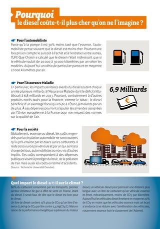 Pourquoi
ledieselcoûte-t-ilpluscherqu’onnel’imagine?
Quel impact le diesel-a-t-il sur le climat ?
80% du carburant consommé par les transports, premier
secteur émetteur de gaz à effet de serre en France, étant
du diesel, il serait faux de dire que le diesel est bon pour
le climat.
Un litre de dieselcontient15% plusde CO2 qu’un litre d’es-
sence(2,66kgdeCO2parlitrecontre2,42kgCO2/L).Maisen
raisondelaperformanceénergétiquesupérieuredumoteur
diesel, un véhicule diesel peut parcourir une distance plus
longue avec un litre de carburant qu’un véhicule essence
et émet, mécaniquement, moins de CO2 par kilomètre.
Aujourd’huilesvéhiculesdieselémettentenmoyenne20%
de CO2 en moins que les véhicules essence mais cet écart
a tendance à se réduire avec l'amélioration des véhicules,
notamment essence (voir le classement de l'Ademe).
☛ Pour l’automobiliste
Parce qu’à la pompe il est 30% moins taxé que l’essence, l’auto-
mobiliste pense souvent que le diesel est moins cher. Pourtant une
fois pris en compte le surcoût à l’achat et à l’entretien entre autres,
l’UFC-Que Choisir a calculé que le diesel n’était intéressant que si
le véhicule roulait de 20 000 à 30 000 kilomètres par an selon les
modèles. Aujourd’hui un véhicule particulier parcourt en moyenne
12 000 kilomètres par an.
☛ Pour l’Assurance Maladie
En particulier, les impacts sanitaires avérés du diesel coutent chaque
année plusieurs milliards à l’Assurance Maladie dont le déficit s’éta-
blissait à 6,8 milliards en 2013. Pourtant, contrairement à d’autres
produits nocifs taxés pour la financer, comme le tabac ; le diesel
bénéficie d’un avantage fiscal qui coute à l’État 6,9 milliards par an
de plus. À ces dépenses pourront s’ajouter les amendes assignées
par l’Union européenne à la France pour non respect des normes
sur la qualité de l’air.
☛ Pour la société
Globalement, essence ou diesel, les coûts engen-
drés par la circulation automobile ne sont couverts
qu’à 40% environ par lestaxessur lescarburants. Il
reste 1600 eurosparvéhicule etpar an qui sontà la
charge de tous, automobilistesou non,via d’autres
impôts. Ces coûts correspondent à des dépenses
publiquesvisantà protéger du bruit, de la pollution
de l'air mais aussi les coûts en terme d'accidents.
(Source : Technische Universität Dresden).
6,9 Milliards
 