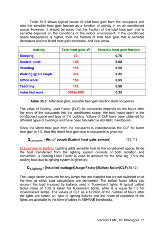 Table 35.3 shows typical values of total heat gain from the occupants and
also the sensible heat gain fraction as a function of activity in an air conditioned
space. However, it should be noted that the fraction of the total heat gain that is
sensible depends on the conditions of the indoor environment. If the conditioned
space temperature is higher, then the fraction of total heat gain that is sensible
decreases and the latent heat gain increases, and vice versa.
Activity Total heat gain, W Sensible heat gain fraction
Sleeping 70 0.75
Seated, quiet 100 0.60
Standing 150 0.50
Walking @ 3.5 kmph 305 0.35
Office work 150 0.55
Teaching 175 0.50
Industrial work 300 to 600 0.35
Table 35.3: Total heat gain, sensible heat gain fraction from occupants
The value of Cooling Load Factor (CLF) for occupants depends on the hours after
the entry of the occupants into the conditioned space, the total hours spent in the
conditioned space and type of the building. Values of CLF have been obtained for
different types of buildings and have been tabulated in ASHRAE handbooks.
Since the latent heat gain from the occupants is instantaneous the CLF for latent
heat gain is 1.0, thus the latent heat gain due to occupants is given by:
( )( )person/gainheatLatent.peopleof.NoQ occupants,l = (35.11)
b) Load due to lighting: Lighting adds sensible heat to the conditioned space. Since
the heat transferred from the lighting system consists of both radiation and
convection, a Cooling Load Factor is used to account for the time lag. Thus the
cooling load due to lighting system is given by:
( )( ) CLF)factorBallast(FactorUsagewattageInstalledQ lighting,s = (35.12)
The usage factor accounts for any lamps that are installed but are not switched on at
the time at which load calculations are performed. The ballast factor takes into
account the load imposed by ballasts used in fluorescent lights. A typical ballast
factor value of 1.25 is taken for fluorescent lights, while it is equal to 1.0 for
incandescent lamps. The values of CLF as a function of the number of hours after
the lights are turned on, type of lighting fixtures and the hours of operation of the
lights are available in the form of tables in ASHRAE handbooks.
Version 1 ME, IIT Kharagpur 12
 