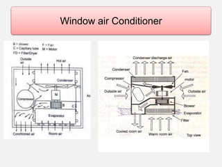 Window air Conditioner
 