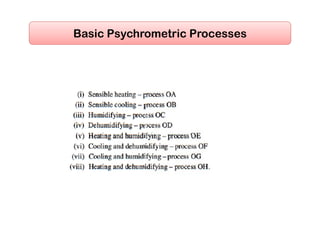 Basic Psychrometric Processes
 