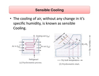 • The cooling of air, without any change in it’s 
specific humidity, is known as sensible 
Cooling. 
 
Sensible Cooling
 