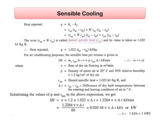 Sensible Cooling
 
