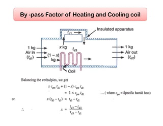 By -pass Factor of Heating and Cooling coil
 