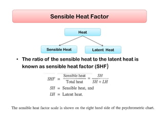  
 
 
• The ratio of the sensible heat to the latent heat is
known as sensible heat factor (SHF) 
 
Sensible Heat Factor
Heat
Latent HeatSensible Heat
 