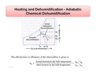 Heating and Dehumidification - Adiabatic
Chemical Dehumidification
 