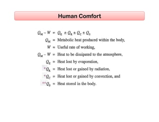 Human Comfort
 