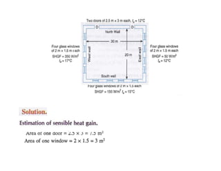 Psychrometry and Air conditioning load estimation