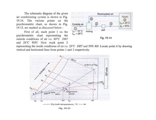 Psychrometry and Air conditioning load estimation