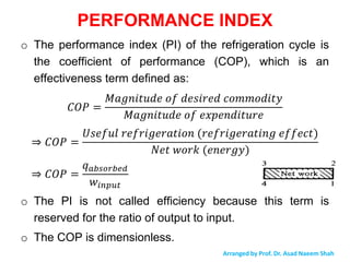 Comprehensive Overview of Refrigeration and Air Conditioning Principles ...