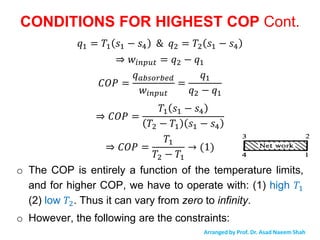 Comprehensive Overview of Refrigeration and Air Conditioning Principles ...