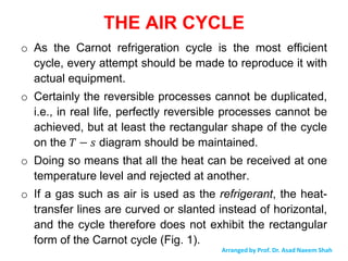Comprehensive Overview of Refrigeration and Air Conditioning Principles ...