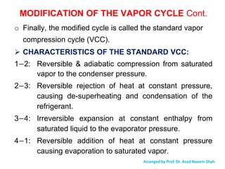 Vcc Cycle Comprehensive Overview of Refrigeration and Air Conditioning Principles ...