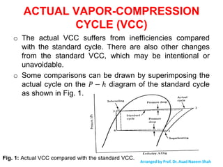 Vcc Cycle Comprehensive Analysis of Refrigeration & Air-Conditioning Cycles and ...