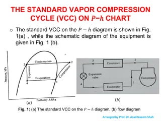 Vcc Cycle Comprehensive Analysis of Refrigeration & Air-Conditioning Cycles and ...