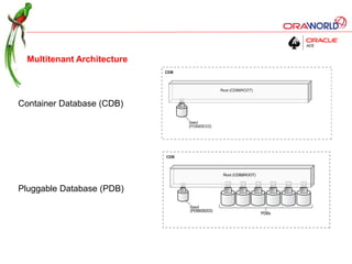 OTN Tour 2014: Rac 11g vs 12c | PPTX