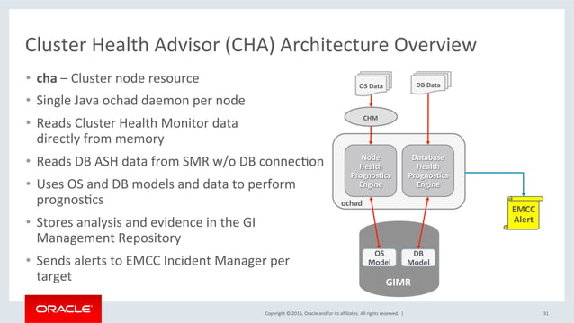 Oracle RAC 12c Rel. 2 for Continuous Availability | PPT