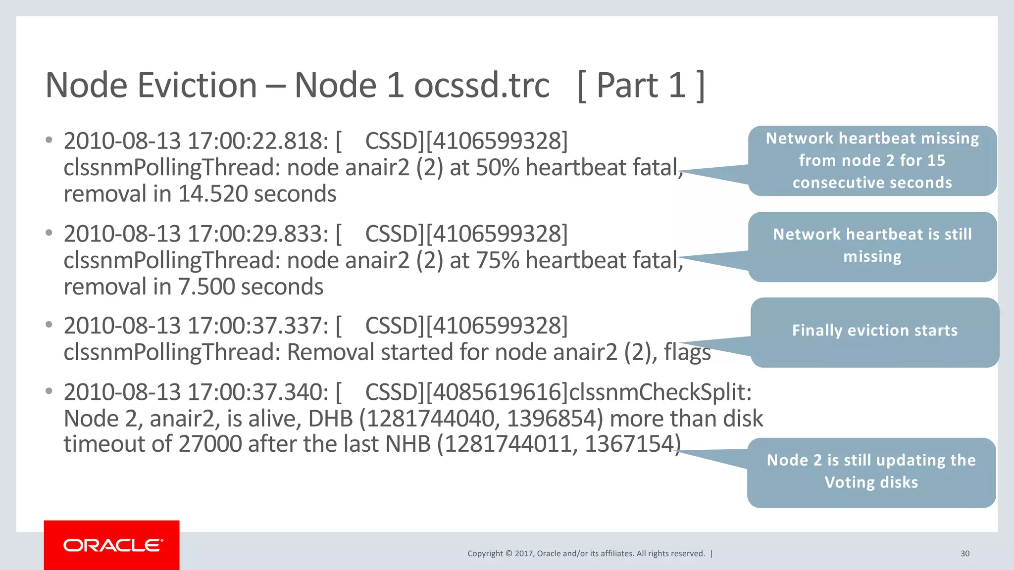 Copyright © 2017, Oracle and/or its affiliates. All rights reserved. |
Node Eviction – Node 1 ocssd.trc [ Part 1 ]
• 2010-08-13 17:00:22.818: [ CSSD][4106599328]
clssnmPollingThread: node anair2 (2) at 50% heartbeat fatal,
removal in 14.520 seconds
• 2010-08-13 17:00:29.833: [ CSSD][4106599328]
clssnmPollingThread: node anair2 (2) at 75% heartbeat fatal,
removal in 7.500 seconds
• 2010-08-13 17:00:37.337: [ CSSD][4106599328]
clssnmPollingThread: Removal started for node anair2 (2), flags
• 2010-08-13 17:00:37.340: [ CSSD][4085619616]clssnmCheckSplit:
Node 2, anair2, is alive, DHB (1281744040, 1396854) more than disk
timeout of 27000 after the last NHB (1281744011, 1367154)
30
Network heartbeat missing
from node 2 for 15
consecutive seconds
Network heartbeat is still
missing
Finally eviction starts
Node 2 is still updating the
Voting disks
 