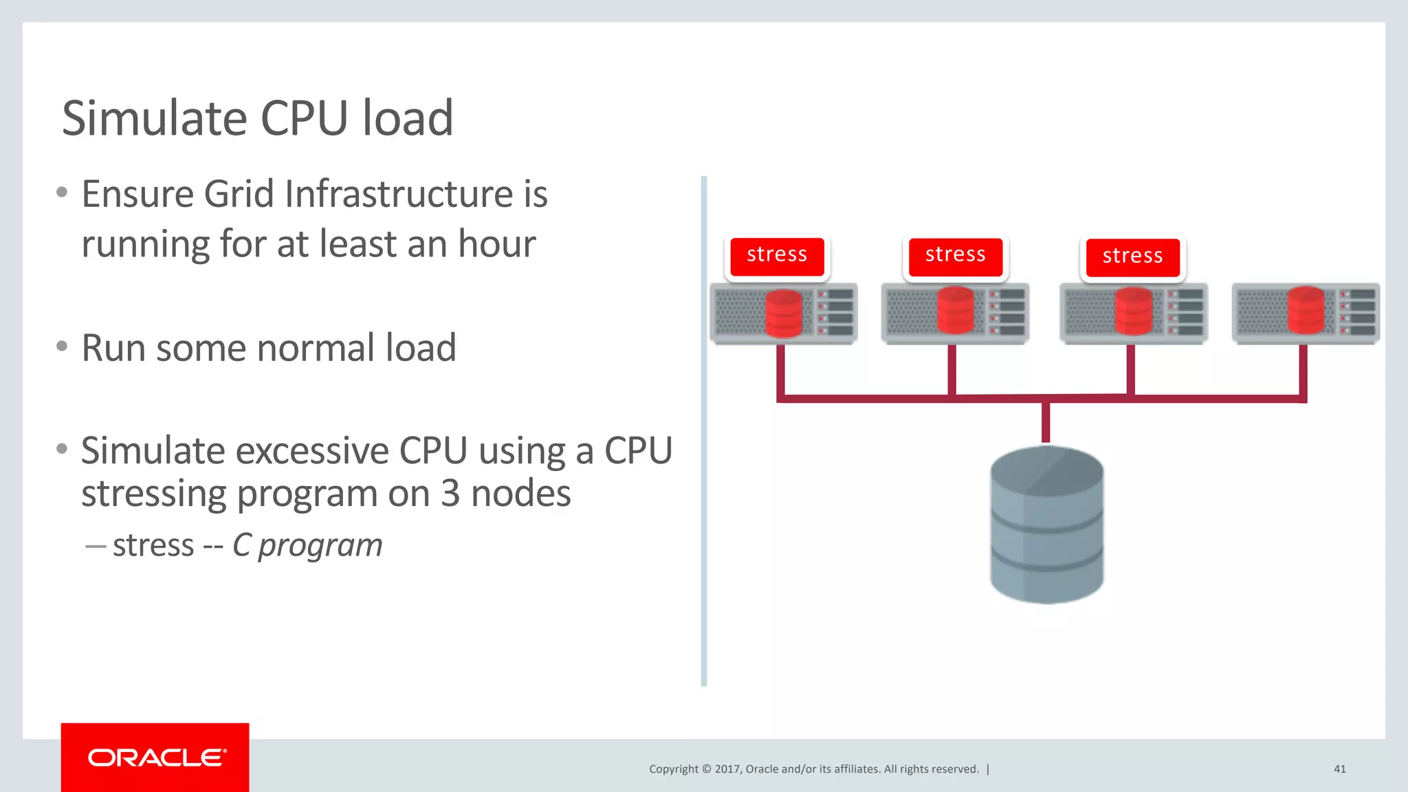 Copyright © 2017, Oracle and/or its affiliates. All rights reserved. |
• Ensure Grid Infrastructure is
running for at least an hour
• Run some normal load
• Simulate excessive CPU using a CPU
stressing program on 3 nodes
– stress -- C program
41
Simulate CPU load
stress stress stress
 
