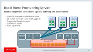 Copyright © 2017, Oracle and/or its affiliates. All rights reserved. | 10
Rapid Home Provisioning Service
Domain Services Cluster (DSC)
IO
Service
ASM
Service
Shared ASM
ACFS
Service
RHP
Service
TFA
Service
Management
Service
• Provision new pools onto base machines
• DB and GI: provision, scale, patch, upgrade
• Custom workflow framework
• Notification model
• Audit capabilities
RHP
Service
Member
Cluster
Member
Cluster
Member
Cluster
Fleet Management installation, update, patching and maintenance
 