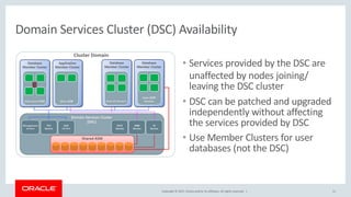 Copyright © 2017, Oracle and/or its affiliates. All rights reserved. | 11
Domain Services Cluster (DSC) Availability
• Services provided by the DSC are
unaffected by nodes joining/
leaving the DSC cluster
• DSC can be patched and upgraded
independently without affecting
the services provided by DSC
• Use Member Clusters for user
databases (not the DSC)
 
