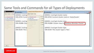 Copyright © 2017, Oracle and/or its affiliates. All rights reserved. | 14
Same Tools and Commands for all Types of Deployments
[GRID]> crsctl get cluster name
CRS-6724: Current cluster name is 'SolarCluster'
[GRID]> crsctl get cluster class
CRS-41008: Cluster class is 'Standalone Cluster'
[GRID]> crsctl get cluster type
CRS-6539: The cluster type is 'flex'.
[GRID]> crsctl get cluster name
CRS-6724: Current cluster name is 'SalesCluster'
[GRID]> crsctl get cluster class
CRS-41008: Cluster class is ‘Database Member Cluster'
[GRID]> crsctl get cluster type
CRS-6539: The cluster type is 'flex'.
 