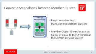 Copyright © 2017, Oracle and/or its affiliates. All rights reserved. |
• Easy conversion from
Standalone to Member Clusters
• Member Cluster GI version can be
higher or equal to the GI version on
the Domain Services Cluster
15
Convert a Standalone Cluster to Member Cluster
Convert
Database
Member Cluster
Uses local ASM
 