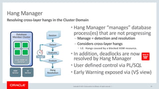 Copyright © 2017, Oracle and/or its affiliates. All rights reserved. |
Hang Manager
• Hang Manager “manages” database
process(es) that are not progressing
– Manage = detection and resolution
– Considers cross-layer hangs
• I.E: Hangs caused by a blocked ASM resource.
• In addition, deadlocks are now
resolved by Hang Manager
• User defined control via PL/SQL
• Early Warning exposed via (V$ view)
20
Resolving cross-layer hangs in the Cluster Domain
Database
Member Cluster
Uses ASM IO
Service
IO
Service
ASM
Service
 