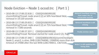 Copyright © 2017, Oracle and/or its affiliates. All rights reserved. |
Node Eviction – Node 1 ocssd.trc [ Part 1 ]
• 2010-08-13 17:00:22.818: [ CSSD][4106599328]
clssnmPollingThread: node anair2 (2) at 50% heartbeat fatal,
removal in 14.520 seconds
• 2010-08-13 17:00:29.833: [ CSSD][4106599328]
clssnmPollingThread: node anair2 (2) at 75% heartbeat fatal,
removal in 7.500 seconds
• 2010-08-13 17:00:37.337: [ CSSD][4106599328]
clssnmPollingThread: Removal started for node anair2 (2), flags
• 2010-08-13 17:00:37.340: [ CSSD][4085619616]clssnmCheckSplit:
Node 2, anair2, is alive, DHB (1281744040, 1396854) more than disk
timeout of 27000 after the last NHB (1281744011, 1367154)
30
Network heartbeat missing
from node 2 for 15
consecutive seconds
Network heartbeat is still
missing
Finally eviction starts
Node 2 is still updating the
Voting disks
 