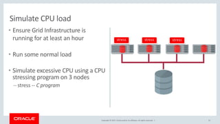 Copyright © 2017, Oracle and/or its affiliates. All rights reserved. |
• Ensure Grid Infrastructure is
running for at least an hour
• Run some normal load
• Simulate excessive CPU using a CPU
stressing program on 3 nodes
– stress -- C program
41
Simulate CPU load
stress stress stress
 