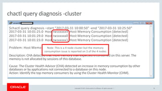 Copyright © 2017, Oracle and/or its affiliates. All rights reserved. |
chactl query diagnosis -cluster
42
$chactl query diagnosis –start "2017-03-31 10:00:50" -end "2017-03-31 10:25:50“
2017-03-31 10:01:25.0 Host rwsxxxxx9 Host Memory Consumption [detected]
2017-03-31 10:01:29.0 Host rwsxxxxx0 Host Memory Consumption [detected]
2017-03-31 10:01:23.0 Host rwsxxxxx1 Host Memory Consumption [detected]
Problem: Host Memory Consumption
Description: CHA detected that more memory than expected is consumed on this server. The
memory is not allocated by sessions of this database.
Cause: The Cluster Health Advisor (CHA) detected an increase in memory consumption by other
databases or by applications not connected to a database on this node.
Action: Identify the top memory consumers by using the Cluster Health Monitor (CHM).
Note: This is a 4 node cluster but the memory
consumption issue is reported on 3 of the 4 nodes
 