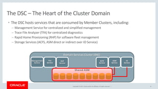 Copyright © 2017, Oracle and/or its affiliates. All rights reserved. | 8
The DSC – The Heart of the Cluster Domain
Domain Services Cluster (DSC)
IO
Service
ASM
Service
TFA
Service
Management
Service
Shared ASM
ACFS
Service
RHP
Service
• The DSC hosts services that are consumed by Member Clusters, including:
– Management Service for centralized and simplified management
– Trace File Analyzer (TFA) for centralized diagnostics
– Rapid Home Provisioning (RHP) for software fleet management
– Storage Services (ACFS, ASM direct or indirect over IO Service)
 