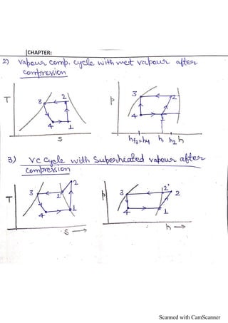 Scanned with CamScanner