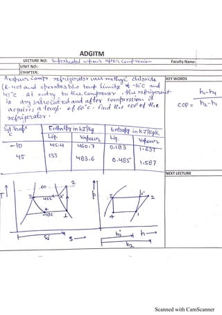 Scanned with CamScanner
 