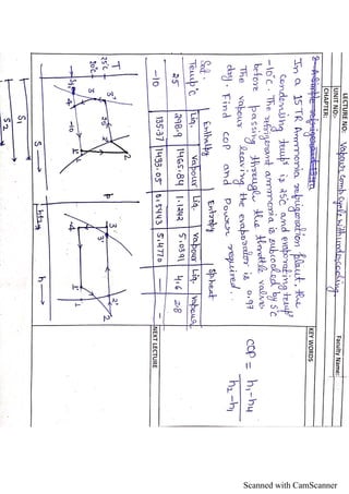 Scanned with CamScanner