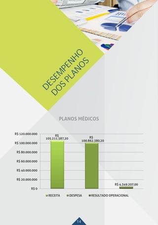 14
DESEM
PENHO
DO
S
PLANO
S
 