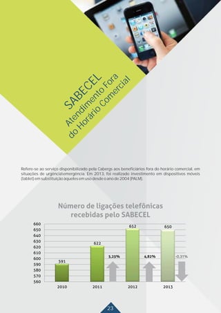23
-0,31%
Refere-se ao serviço disponibilizado pela Cabergs aos beneficiários fora do horário comercial, em
situações de urgênciaemergência. Em 2013, foi realizado investimento em dispositivos móveis
(tablet)emsubstituiçãoàquelesemusodesdeoanode2004(PALM).
SABECEL
Atendim
ento
Fora
do
Horário
Com
ercial
 
