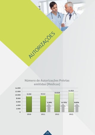 Refere-se ao serviço disponibilizado pela Cabergs aos beneficiários fora do horário comercial, em
situações de urgênciaemergência. Em 2013, foi realizado investimento em dispositivos móveis
(tablet)emsubstituiçãoaquelesemusodesdeoanode2004(PALM).
AUTO
RIZAÇÕ
ES
24
 