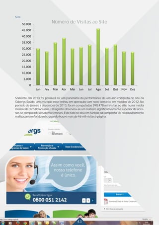 Número de Visitas ao Site
Site
Somente em 2013 foi possível ter um panorama da performance de um ano completo do site da
Cabergs Saúde, uma vez que esse entrou em operação com novo conceito em meados de 2012. No
período de janeiro a dezembro de 2013, foram computadas 390.478 mil visitas ao site, numa média
mensal de 32.500 acessos. Em agosto observou-se um número significativamente superior de aces-
sos se comparado aos demais meses. Este fato se deu em função da campanha de recadastramento
realizadanoreferidomês,quandohouvemaisde46milvisitasàpágina.
43
 