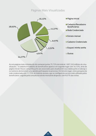 Páginas Mais Visualizadas
As seis páginas mais visitadas do site somaram juntas 75,73% do total de 1.807.243 milhões de visu-
alizações. O cadastro/recadastro de beneficiários aparece em segundo lugar com 16,13%, atrás da
página inicial. Houve campanha junto aos associados para atualizarem seus dados junto à Cabergs e
os números demonstram uma grande participação no processo. Em terceiro lugar, está a pesquisa da
rede credenciada com 11,73% do total de acessos, que se configura no serviço mais utilizado pelos
beneficiários,seguidopelaconsultaaoextratomensaldedespesas,com9,07%dasvisitas.
3745
 
