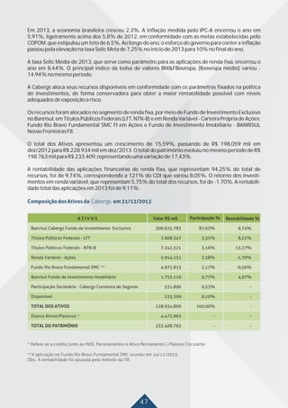 47
Em 2013, a economia brasileira cresceu 2,3%. A inflação medida pelo IPC-A encerrou o ano em
5,91%, ligeiramente acima dos 5,8% de 2012, em conformidade com as metas estabelecidas pelo
COPOM, que estipulou um teto de 6,5%. Ao longo do ano, o esforço do governo para conter a inflação
passoupelaelevaçãonataxaSelicMetade7,25%noiniciode2013para10%nofinaldoano.
A taxa Selic Média de 2013, que serve como parâmetro para as aplicações de renda fixa, encerrou o
ano em 8,44%. O principal índice da bolsa de valores BM&FBovespa, (Ibovespa médio) variou -
14,94%nomesmoperíodo.
A Cabergs aloca seus recursos disponíveis em conformidade com os parâmetros fixados na política
de investimentos, de forma conservadora para obter a maior rentabilidade possível com níveis
adequadosdeexposiçãoarisco.
Os recursos foram alocados no segmento de renda fixa, por meio de Fundo de Investimento Exclusivo
no Banrisul, em Títulos Públicos Federais (LFT, NTN-B) e em Renda Variável - Carteira Própria de Ações;
Fundo Rio Bravo Fundamental SMC FI em Ações e Fundo de Investimento Imobiliário - BANRISUL
NovasFronteirasFII.
O total dos Ativos apresentou um crescimento de 15,59%, passando de R$ 198.059 mil em
dez/2012 para R$ 228.934 mil em dez/2013. O total do patrimônio evoluiu no mesmo período de R$
198,763milparaR$233.409,representandoumavariaçãode17,43%.
A rentabilidade das aplicações financeiras de renda fixa, que representam 94,25% do total de
recursos, foi de 9,74%, correspondendo a 121% do CDI que variou 8,05%. O retorno dos investi-
mentos em renda variável, que representam 5,75% do total dos recursos, foi de -1,70%. A rentabili-
dadetotaldasaplicaçõesem2013foide9,11%.
´
´
Cabergs
 